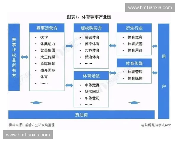 2027年前后内容分发协同能力，将决定赛事运营方在体育服务市场的话语权权重